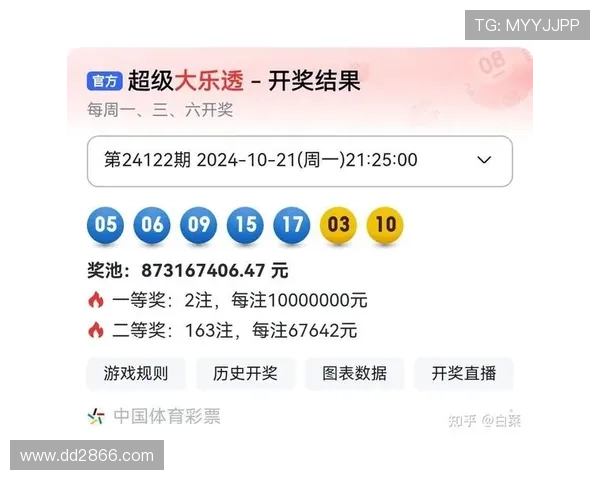 大乐透18015期开奖结果揭晓最新号码公布